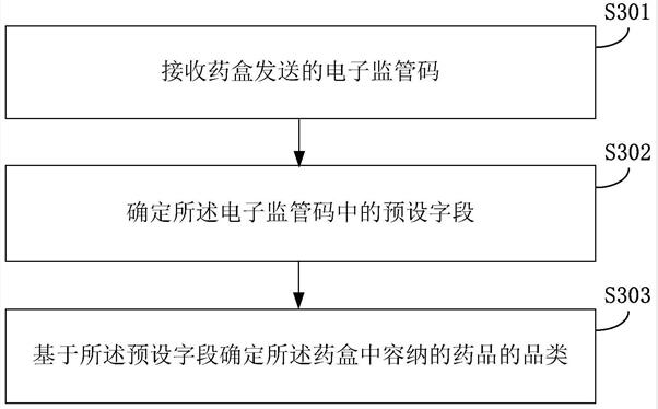 防止老年人拿错药！小米自动识别药品品类专利获批